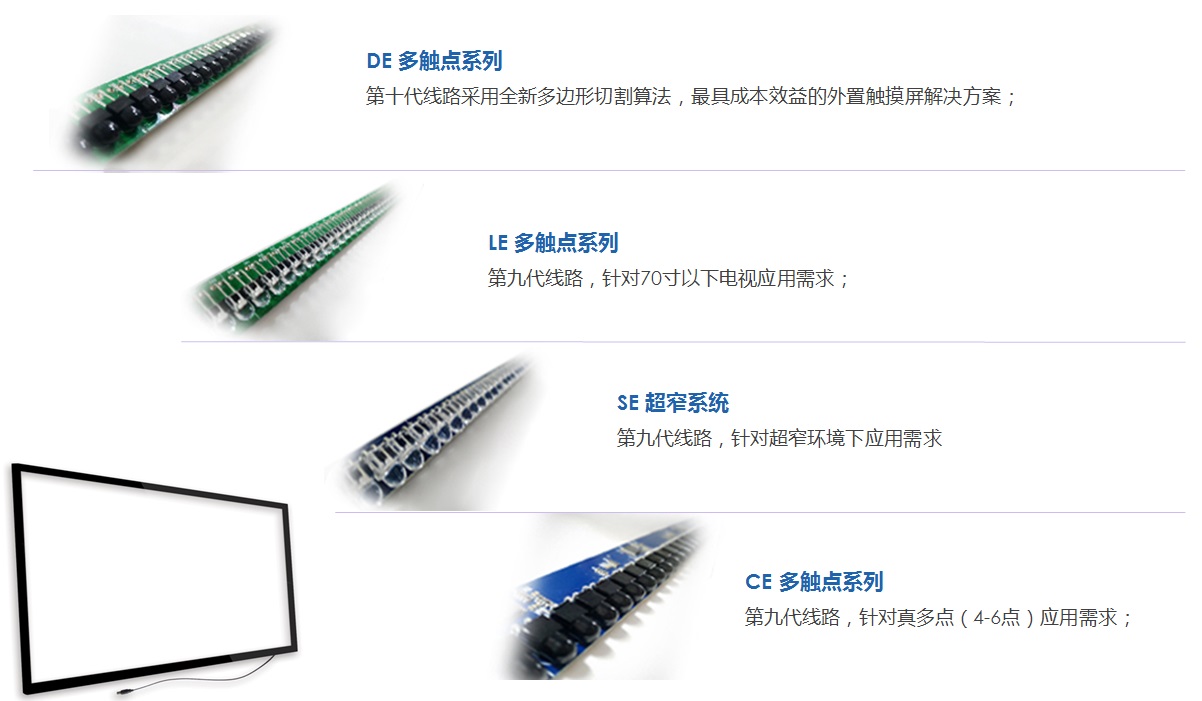 艾博德觸摸框