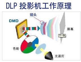 艾博德DLP投影機